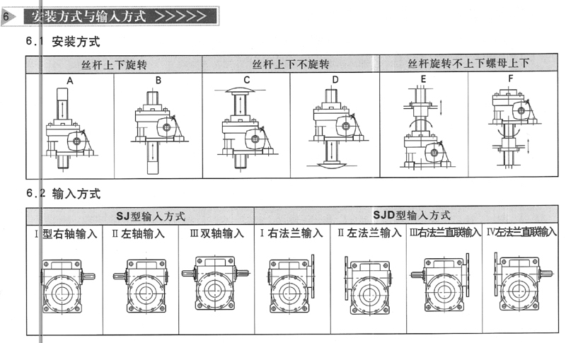 絲桿升降機參數圖3